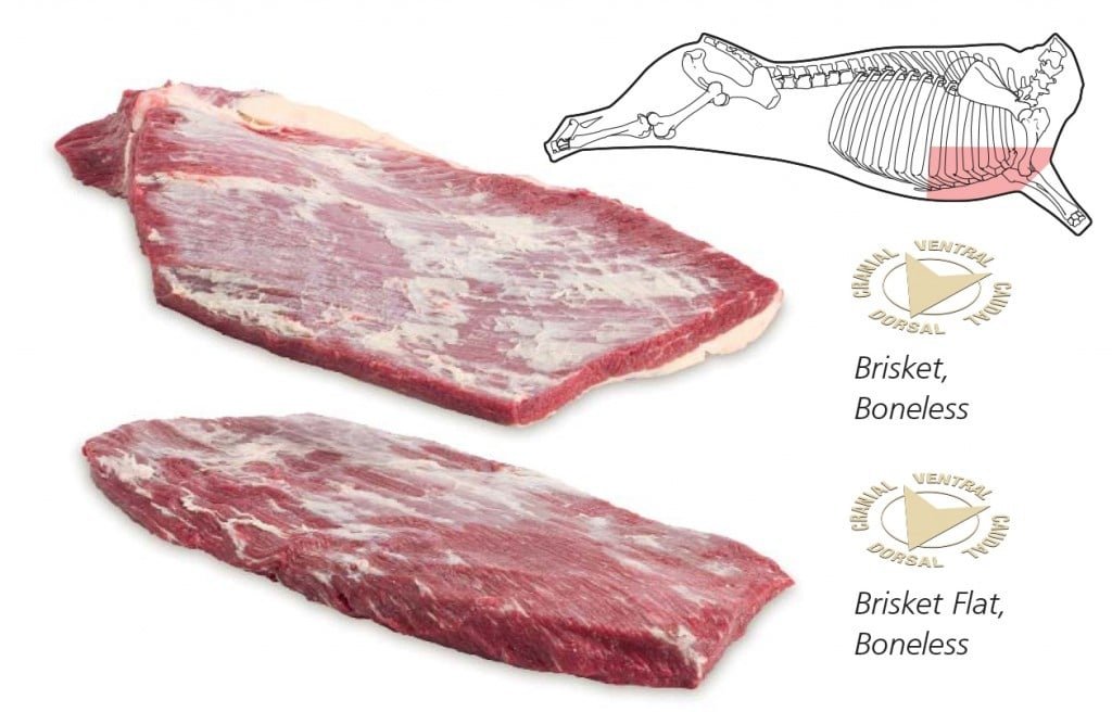 Brisket Brisket