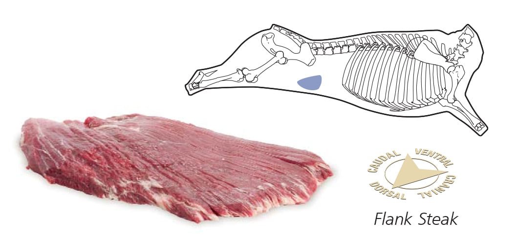 Flanksteak USA