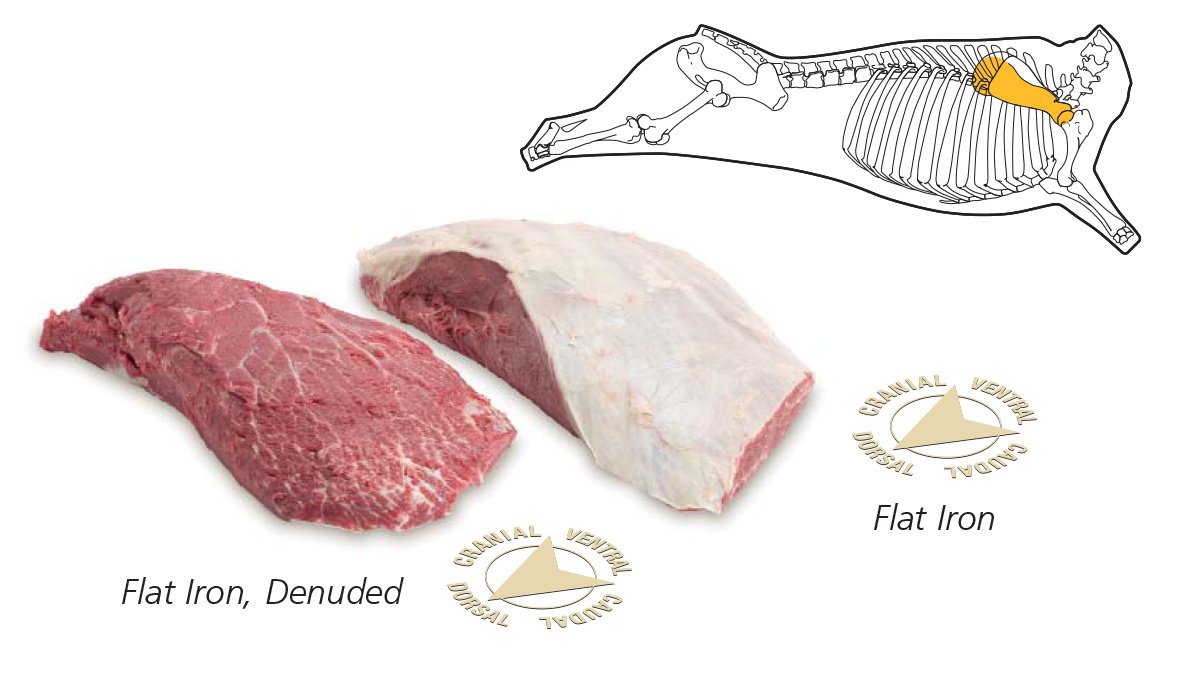 Flat Iron Steak Flat Iron Steak