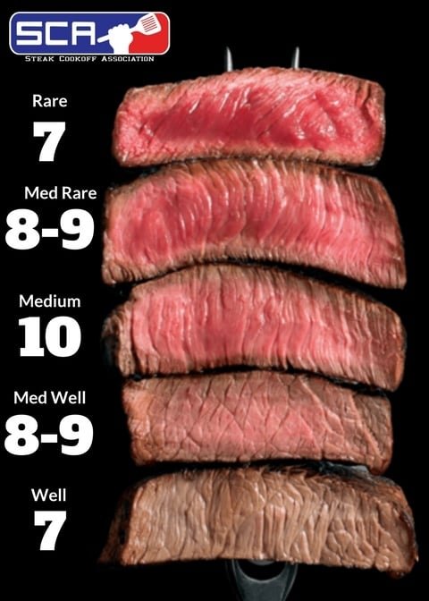 SCA steak Cooking & Jury class