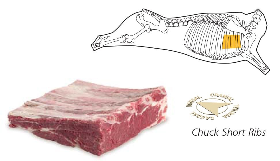 Short Beef Ribs